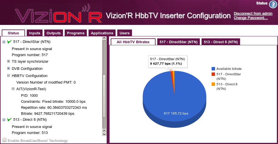 Status View (2)