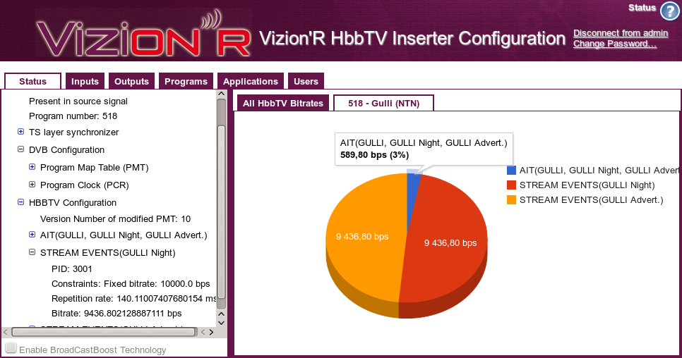 Status View - View Details (3)